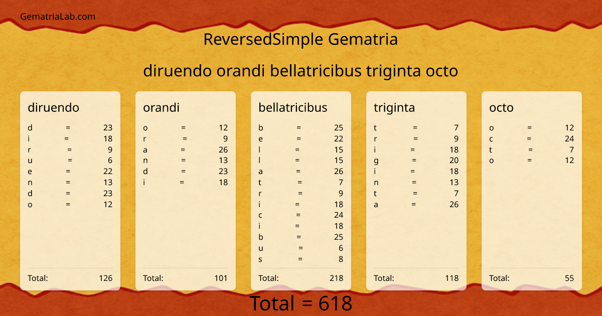 diruendo orandi bellatricibus triginta octo in reversedSimple Gematria